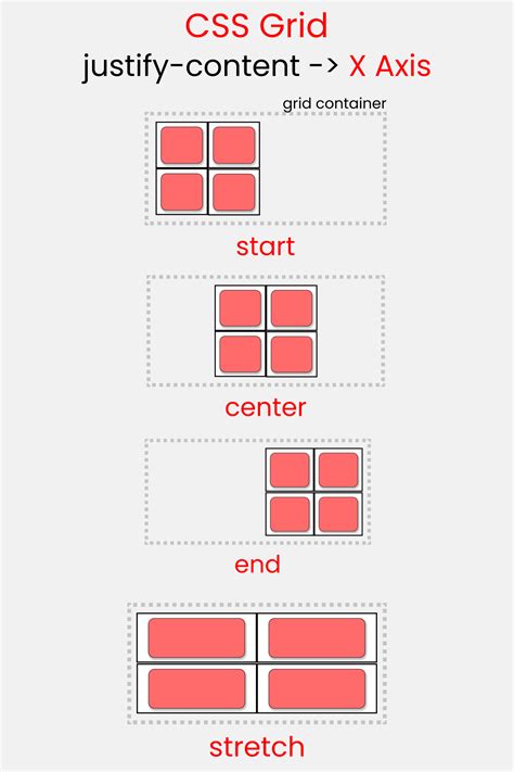 Complete CSS Grid Tutorial with Cheat Sheet ️.